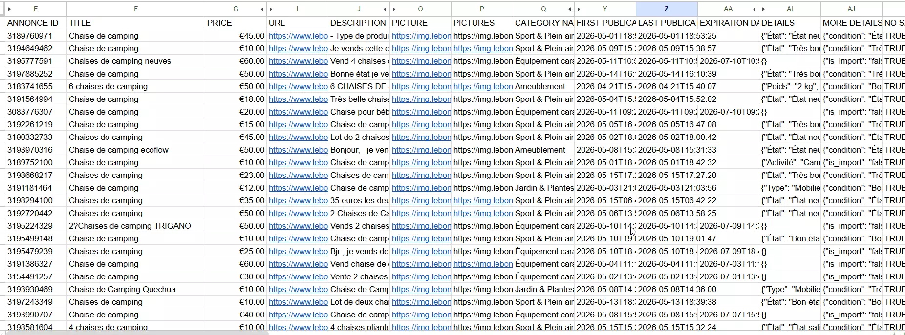 What the data looks like