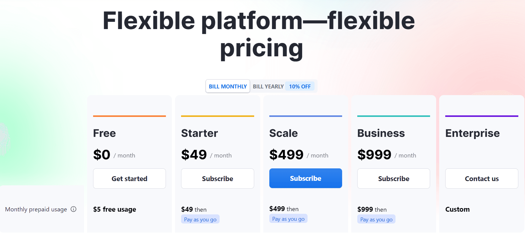 Apify Pricing