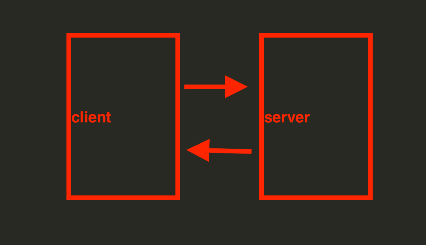 client and server request exchange schema - image2.png