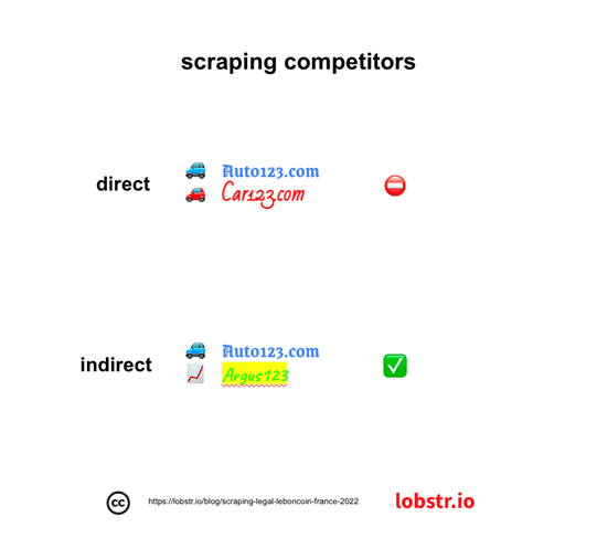 scraping-leboncoin-legal-2022-image-4.png