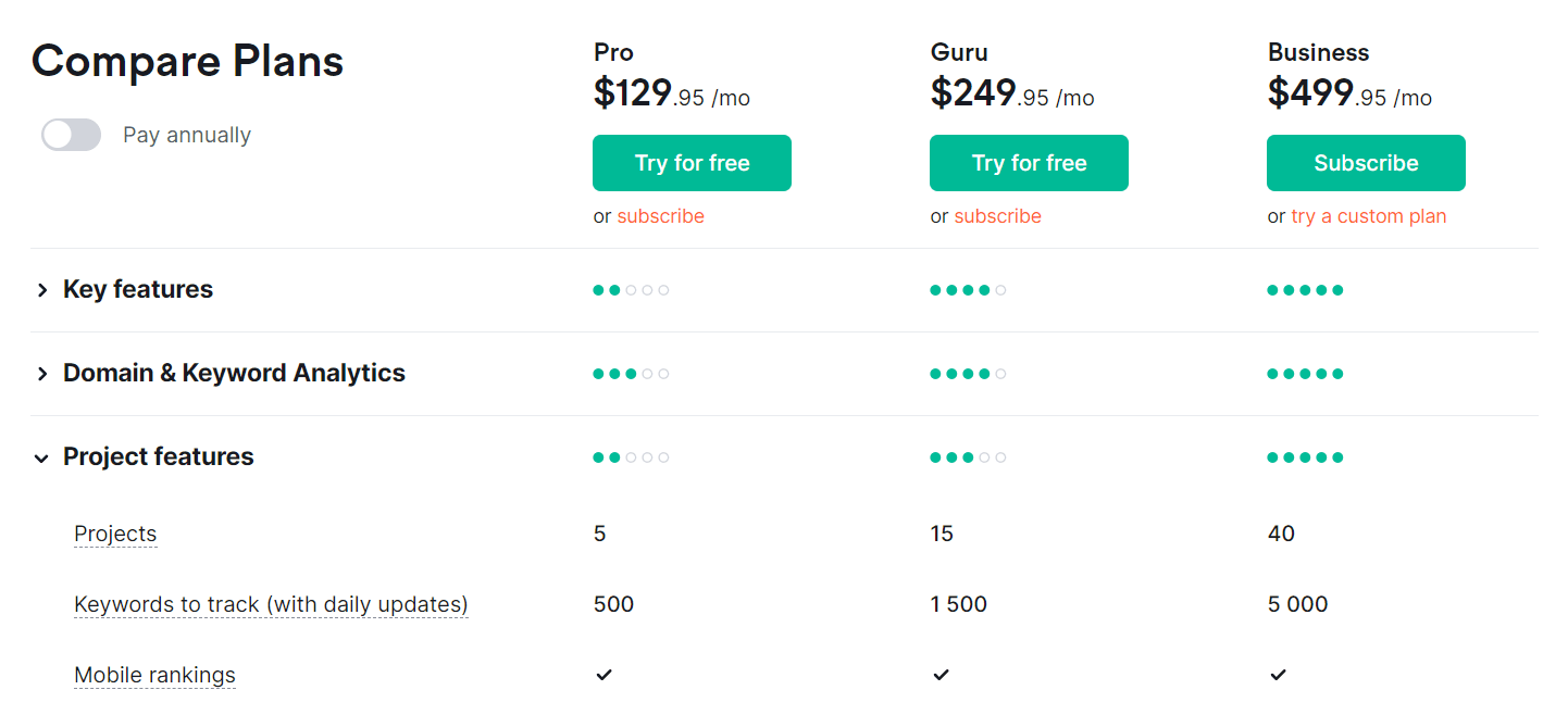 Semrush Pricing