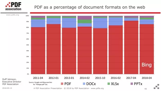 How to scrape PDFs with Python3 and Tika library?