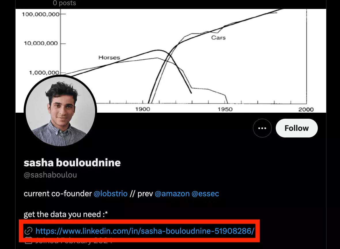 Stand Out: +5 LinkedIn URL Examples for 2024